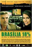 Brasília 18% movie nude scenes